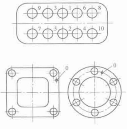 圖 2-1 螺紋組擰緊順序
