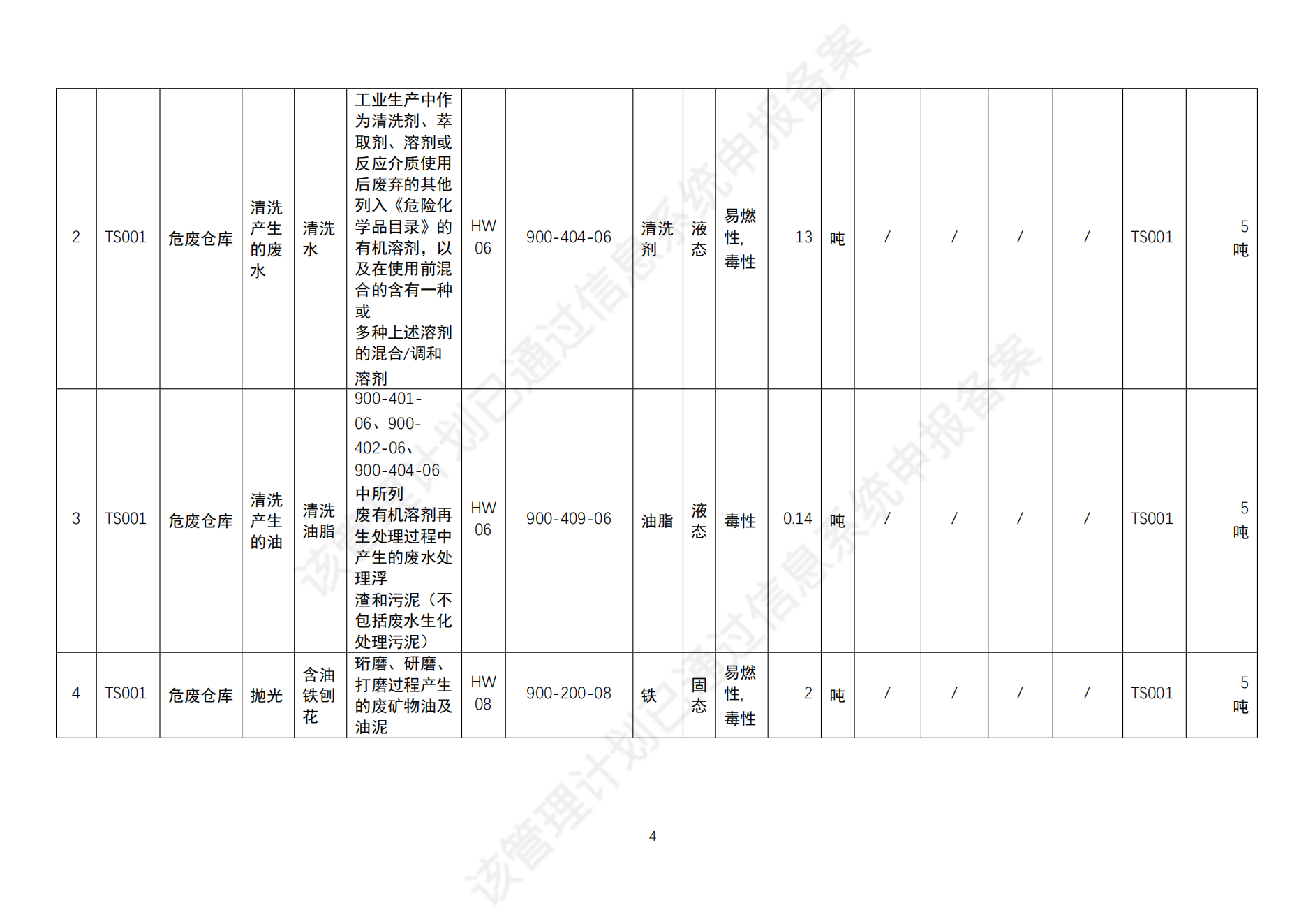 危險廢物管理計劃_06