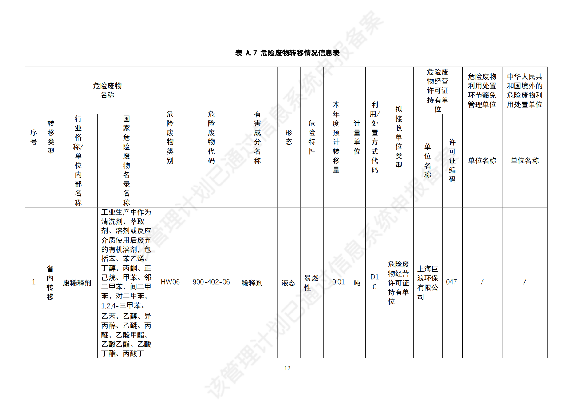危險廢物管理計劃_14