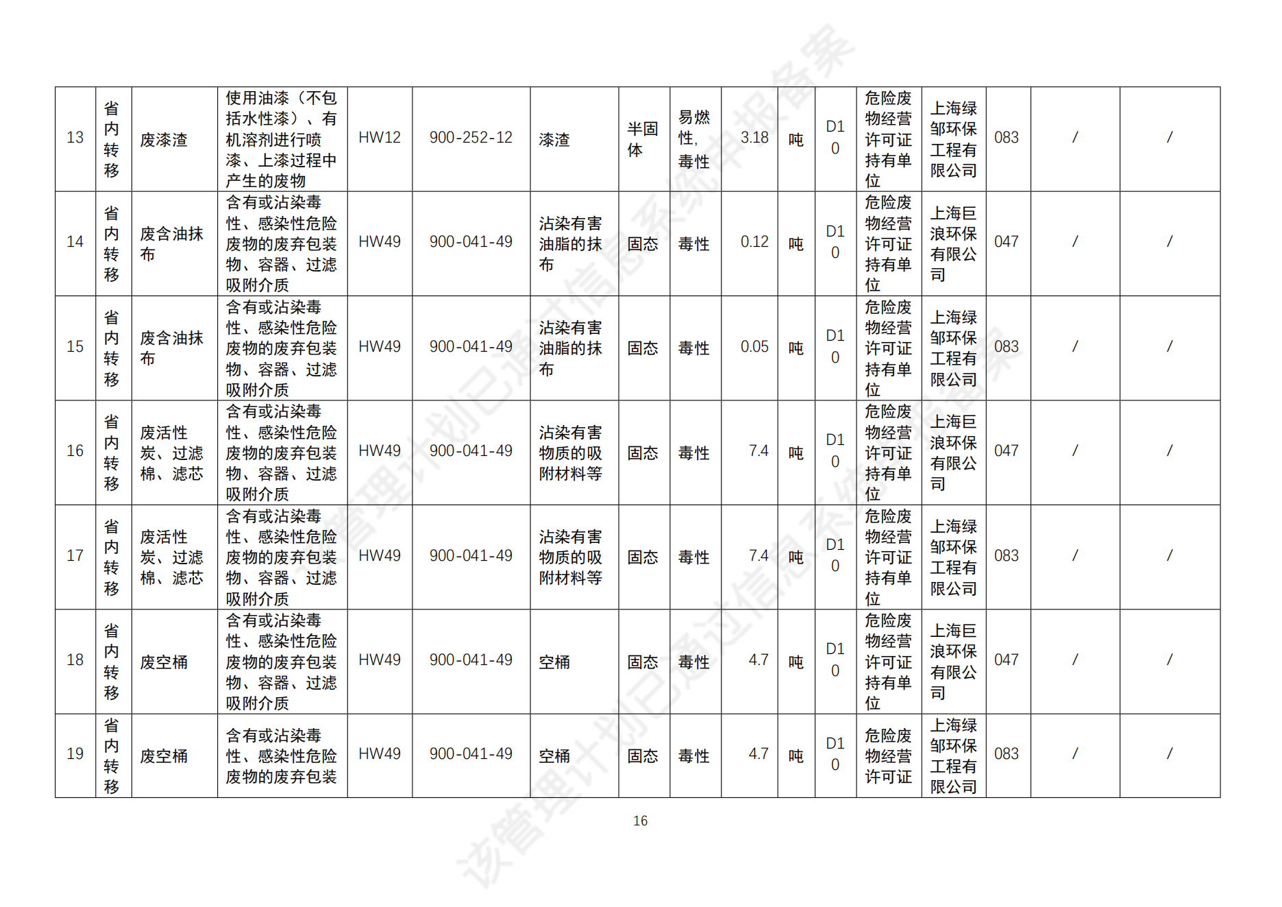 危險廢物管理計劃_18